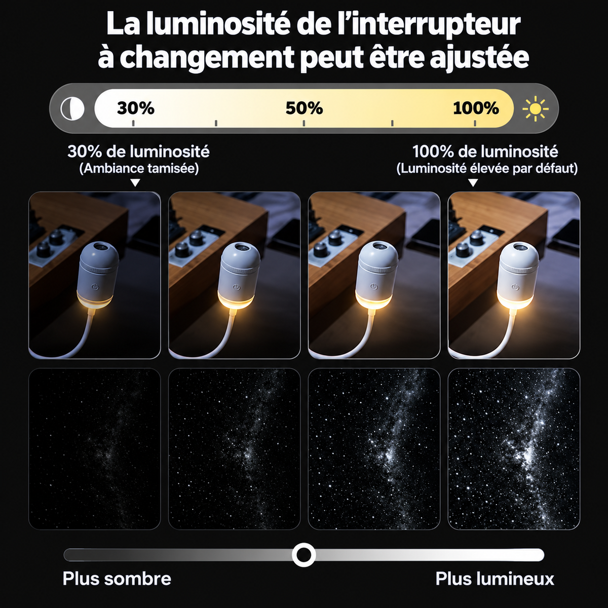 Projecteur Galaxie